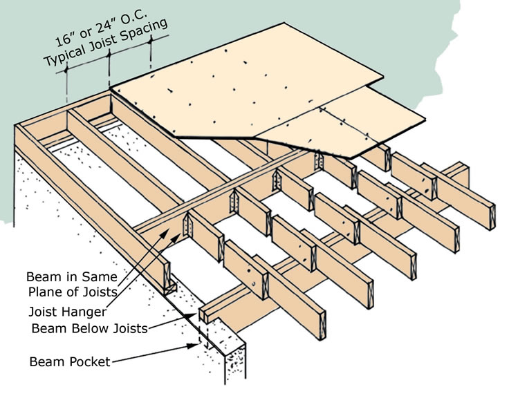 Loft conversions ‹ TG Builders GB Limited